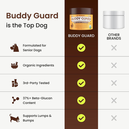 Buddy Guard for Lumps and Bumps, Lipoma for Dogs & Cats, Patent Pending Organic 9 Mushroom Powder Blend Natural Dog