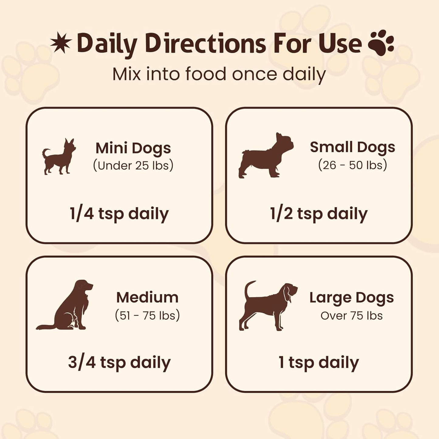 Buddy Guard for Lumps and Bumps, Lipoma for Dogs & Cats, Patent Pending Organic 9 Mushroom Powder Blend Natural Dog